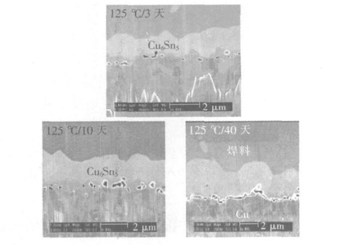 柯肯達(dá)爾孔洞生長圖 柯肯達(dá)爾孔洞生長圖