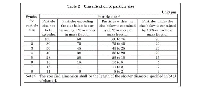 微型芯片封裝如何選擇合適的焊錫膏焊粉尺寸？錫粉尺寸測量方法有哪些？
