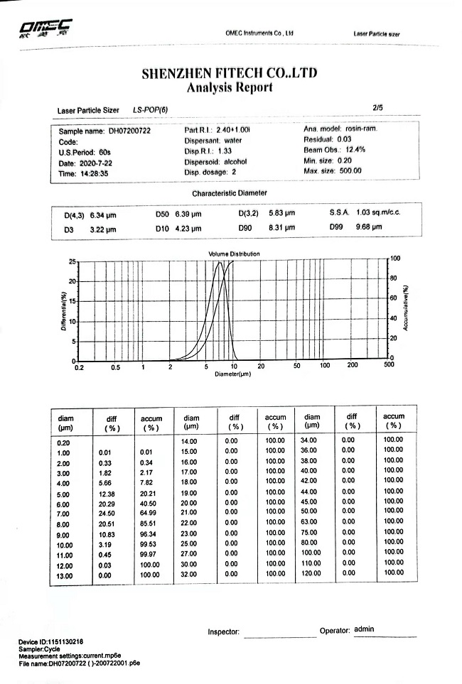 微型芯片封裝如何選擇合適的焊錫膏焊粉尺寸？錫粉尺寸測量方法有哪些？