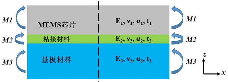 MEMS器件封裝無(wú)鉛錫膏深圳福英達(dá)資訊:MEMS 器件低應(yīng)力封裝技術(shù) MEMS器件封裝無(wú)鉛錫膏深圳福英達(dá)資訊:MEMS 器件低應(yīng)力封裝技術(shù)