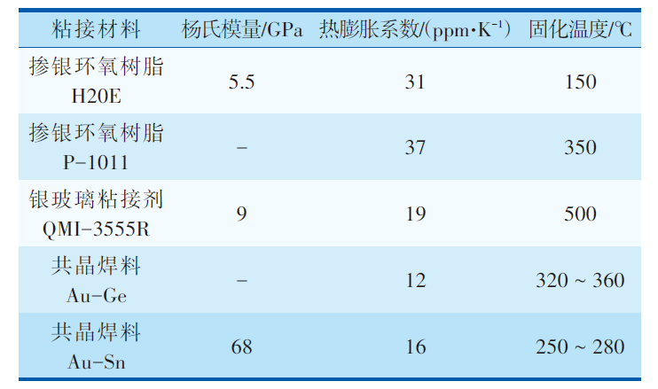 MEMS器件封裝無(wú)鉛錫膏深圳福英達(dá)資訊:MEMS 器件低應(yīng)力封裝技術(shù) MEMS器件封裝無(wú)鉛錫膏深圳福英達(dá)資訊:MEMS 器件低應(yīng)力封裝技術(shù)