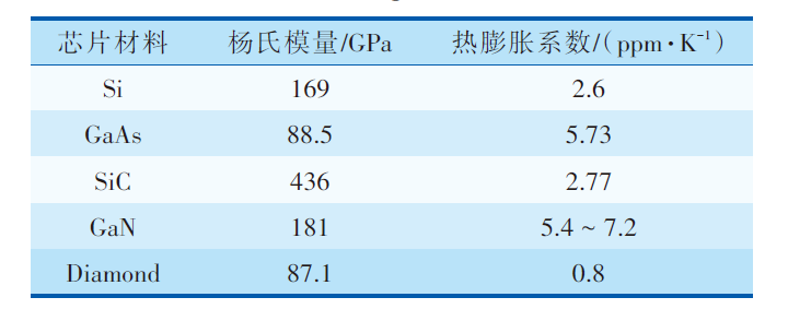 MEMS器件封裝無(wú)鉛錫膏深圳福英達(dá)資訊:MEMS 器件低應(yīng)力封裝技術(shù) MEMS器件封裝無(wú)鉛錫膏深圳福英達(dá)資訊:MEMS 器件低應(yīng)力封裝技術(shù)