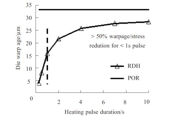 MEMS器件封裝無(wú)鉛錫膏深圳福英達(dá)資訊:MEMS 器件低應(yīng)力封裝技術(shù) MEMS器件封裝無(wú)鉛錫膏深圳福英達(dá)資訊:MEMS 器件低應(yīng)力封裝技術(shù)