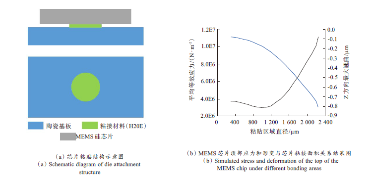 MEMS器件封裝無(wú)鉛錫膏深圳福英達(dá)資訊:MEMS 器件低應(yīng)力封裝技術(shù) MEMS器件封裝無(wú)鉛錫膏深圳福英達(dá)資訊:MEMS 器件低應(yīng)力封裝技術(shù)