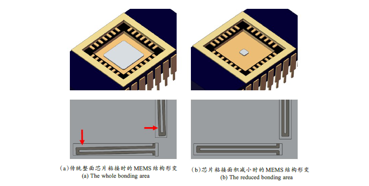 MEMS器件封裝無(wú)鉛錫膏深圳福英達(dá)資訊:MEMS 器件低應(yīng)力封裝技術(shù) MEMS器件封裝無(wú)鉛錫膏深圳福英達(dá)資訊:MEMS 器件低應(yīng)力封裝技術(shù)