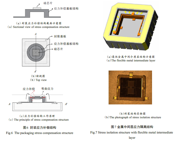 MEMS器件封裝無(wú)鉛錫膏深圳福英達(dá)資訊:MEMS 器件低應(yīng)力封裝技術(shù) MEMS器件封裝無(wú)鉛錫膏深圳福英達(dá)資訊:MEMS 器件低應(yīng)力封裝技術(shù)