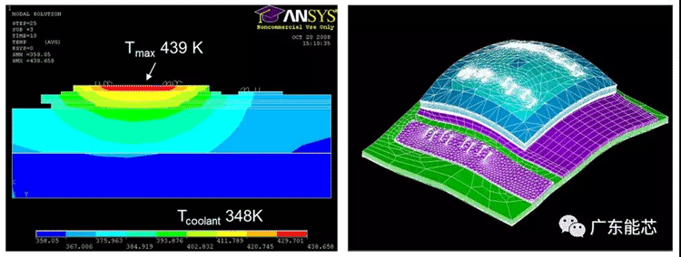 功率半導(dǎo)體器件錫膏解決方案深圳福英達分享：功率半導(dǎo)體器件功率循環(huán)測試與控制策略