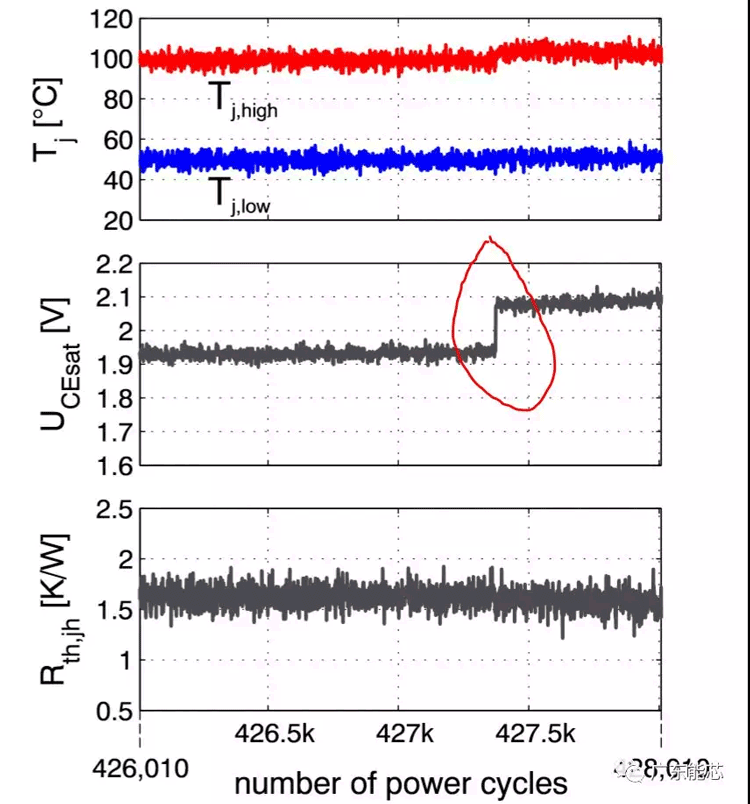 功率半導(dǎo)體器件錫膏解決方案深圳福英達分享：功率半導(dǎo)體器件功率循環(huán)測試與控制策略