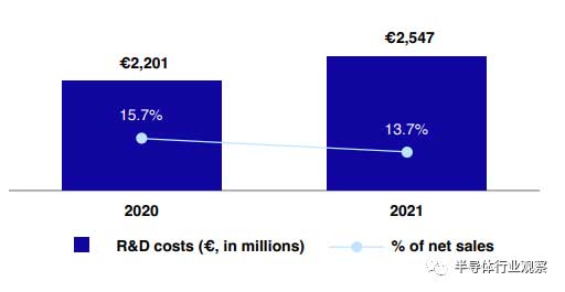 先進半導體封裝錫膏焊料深圳福英達分享：從ASML年報看半導體產業(yè)的未來