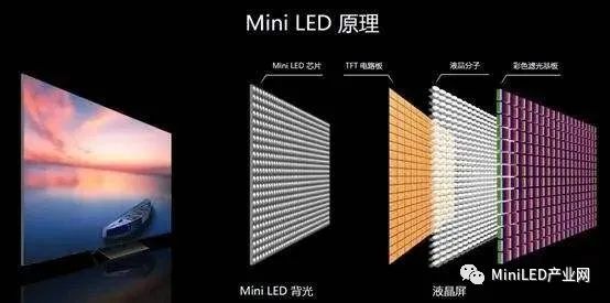 車規(guī)級無鉛錫膏焊料解決方案提供商深圳福英達(dá)分享：Mini LED 車載應(yīng)用與自動(dòng)駕駛傳感器