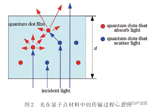 Mini LED_Micro LED 封裝無(wú)鉛錫膏焊料深圳福英達(dá)分享：基于Micro-LED照明的量子點(diǎn)顏色轉(zhuǎn)換特性
