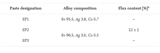 三種實(shí)驗(yàn)無(wú)鉛錫膏特性