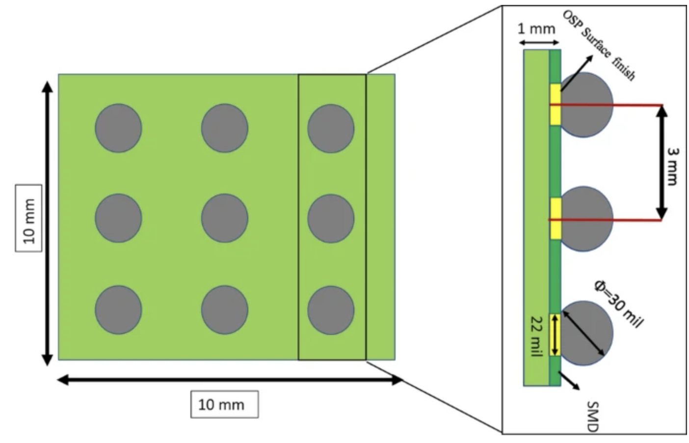 疲勞壽命測試器材