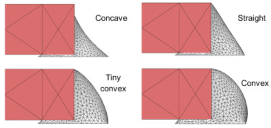 不同形狀的焊點(diǎn)。
