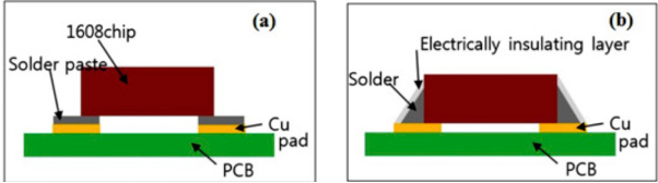 測試樣品 測試樣品
