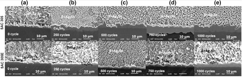 環(huán)氧錫膏和普通錫膏的Cu6Sn5生長情況 環(huán)氧錫膏和普通錫膏的Cu6Sn5生長情況